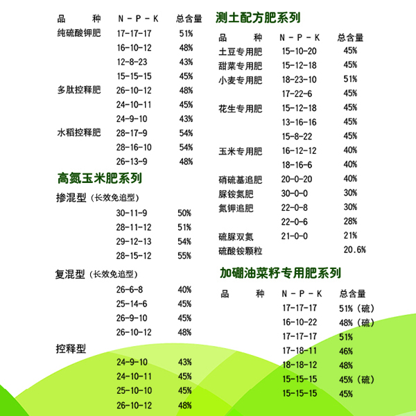 通常桃树基肥施什么复合肥？悟空体育告诉大家